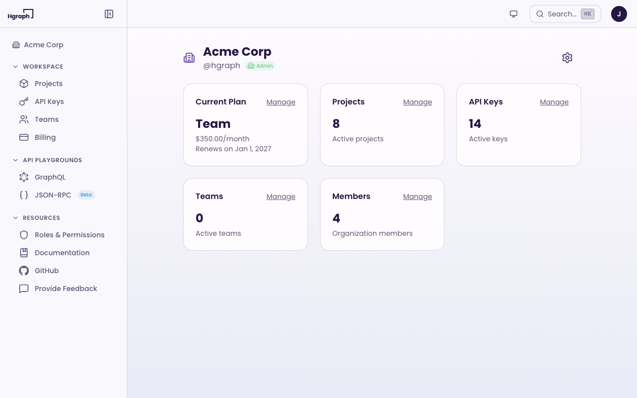 Organization overview dashboard